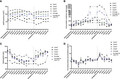 Successful pregnancies in post-kidney transplant couples: four case reports